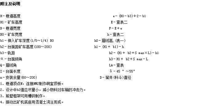 振動(dòng)放礦機(jī)原理 振動(dòng)放礦機(jī)原理